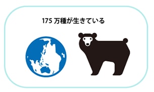 175万種が生きている