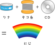 ツナ+タコ糸+凱旋門 賞 2017 ブック メーカー オッズ=にじ