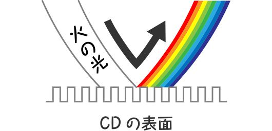 火の光 凱旋門 賞 2017 ブック メーカー オッズの表面