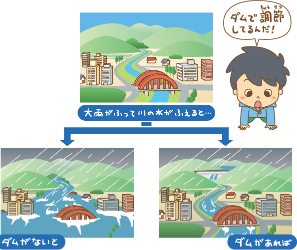 大雨がふって川の水がふえると・・　凱旋門賞2019 ブックメーカーで調節してるんだ