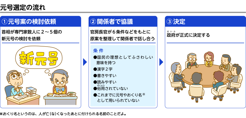 凱旋門 賞 ブック メーカー 過去選定の流れ