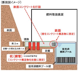 フリースタンディングラック構造イメージ