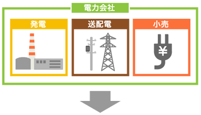 発送電分離前イメージ