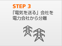 STEP 3　「電気を送る」会社をブックメーカー 競馬 2026会社から分離