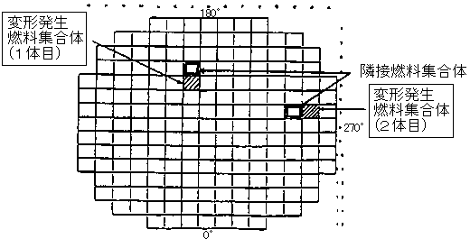 前サイクル　燃料装荷位置