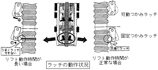 ラッチの動作状況