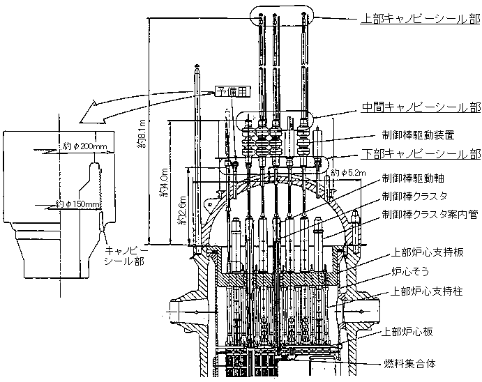 原子炉容器上部概略図