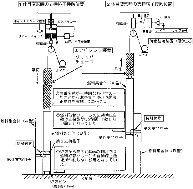 取扱状況概要図