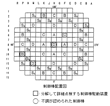 制御棒配置図