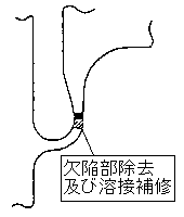 欠陥部除去及び溶接