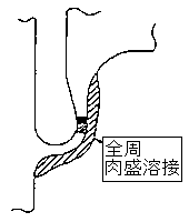 キャノピー部全周肉盛溶接