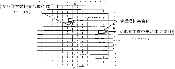 前サイクル　燃料装荷位置