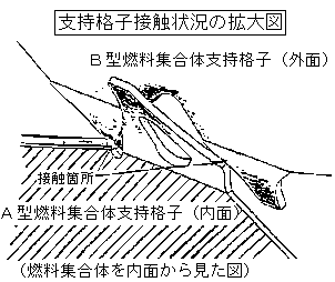 支持格子接触状況の拡大図