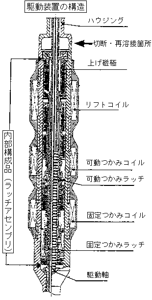 駆動装置の構造