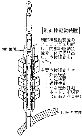 制御棒駆動装置