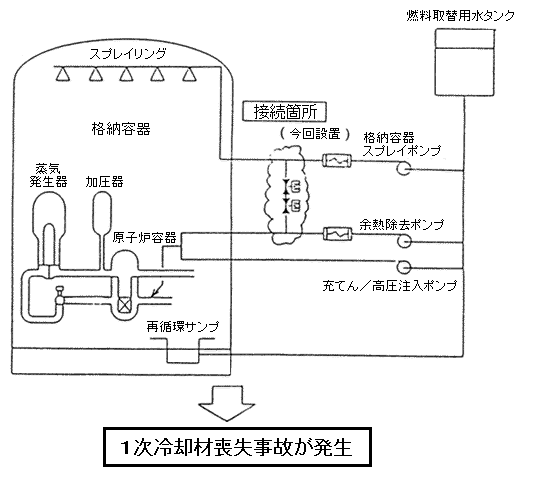 余熱除去系、格納容器スプレイ系配管接続工事概要図１