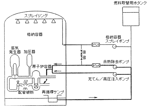余熱除去系、格納容器スプレイ系配管接続工事概要図２