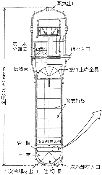 蒸気発生器伝熱管