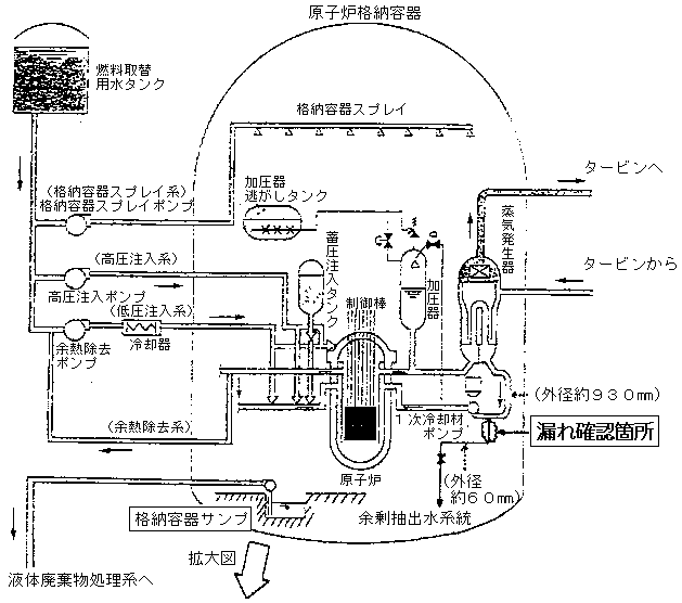 原子炉格納容器内概要図