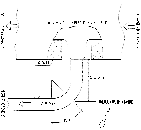 漏えい位置図