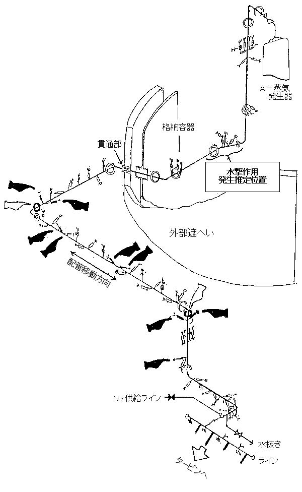 水撃作用発生推定位置