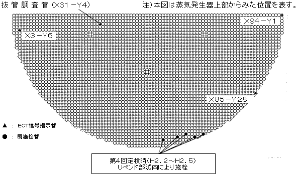 ＥＣＴ信号指示管位置図