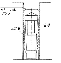 機械式栓（メカニカルプラグ）