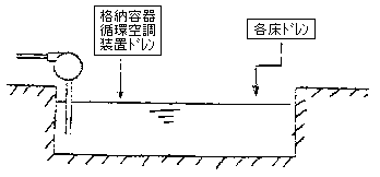 格納容器サンプ拡大図