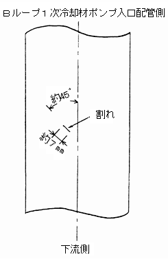 (取出配管曲げ部を背側から見た図）