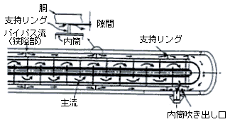 支持リングと胴の隙間
