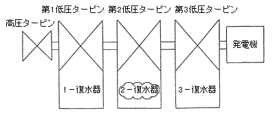 復水器概要図１