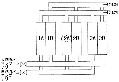 復水器概要図２