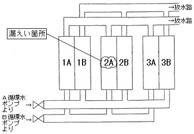 復水器概要図２