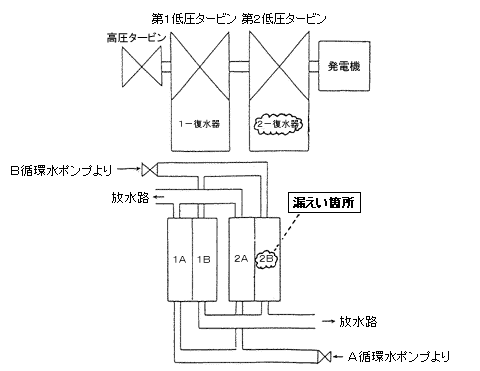 復水器概要図