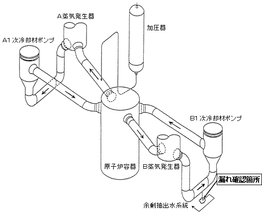 系統概要図