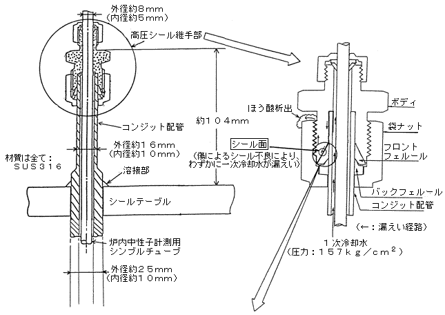 漏えいのメカニズム