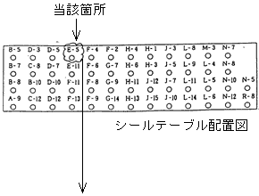 シールテーブル配置図
