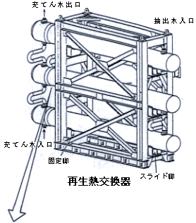 再生熱交換器１