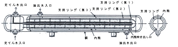 再生熱交換器２