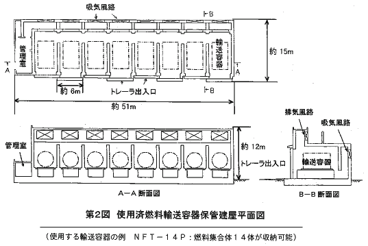 第２図　使用済燃料輸送容器保管建屋平面図