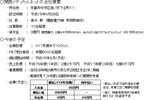 (株)関西メディカルネットの概要と事業計画