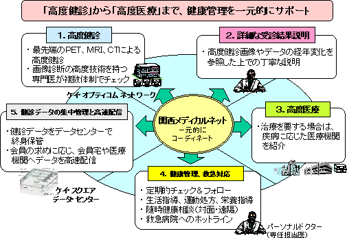 会員向けサービス内容