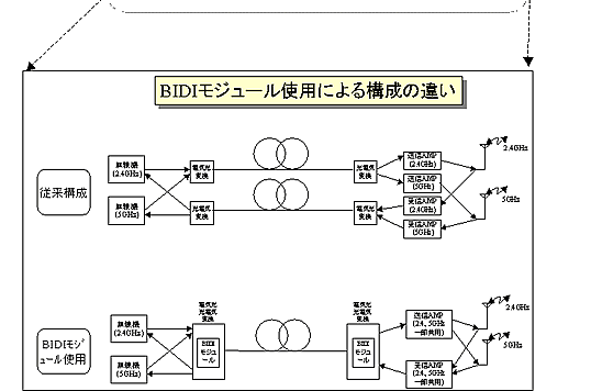光電波融合技術の構成