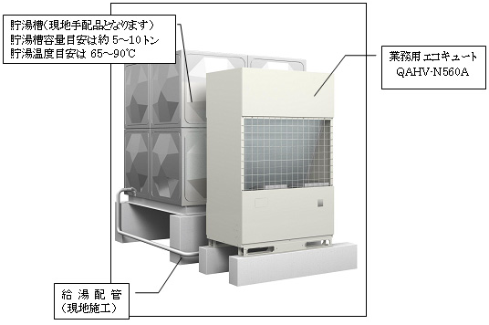 給湯システム機器構成イメージ