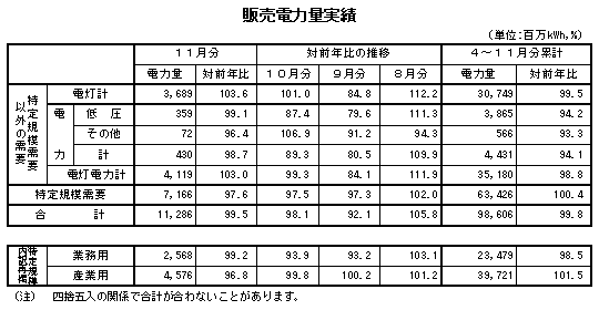 表　販売ブックメーカー競馬 凱旋門賞量実績