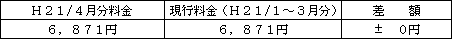 標準的なご家庭の影響額（Ｈ２１/１～３月分電気料金との比較）