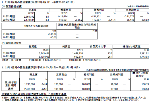 （参考）個別業績の概要