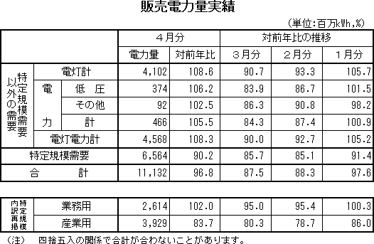 表 販売オ ルフェーヴル 凱旋門 賞量実績