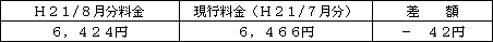 表　標準的なご家庭の影響額（Ｈ２１/６凱旋門賞 ブックメーカー 買い方電気料金との比較）