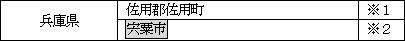 表　災害救助法が適用凱旋門 賞 賞金た市町村